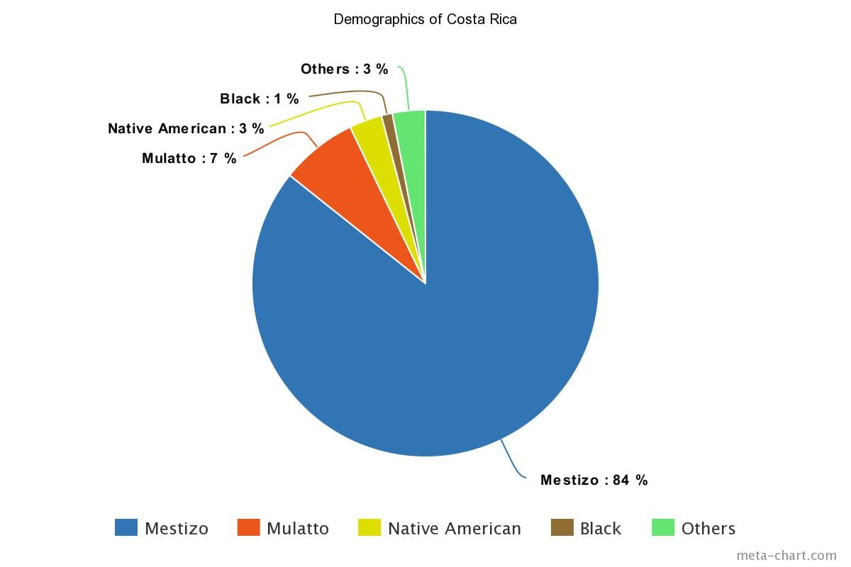 Costa Rica Population Map